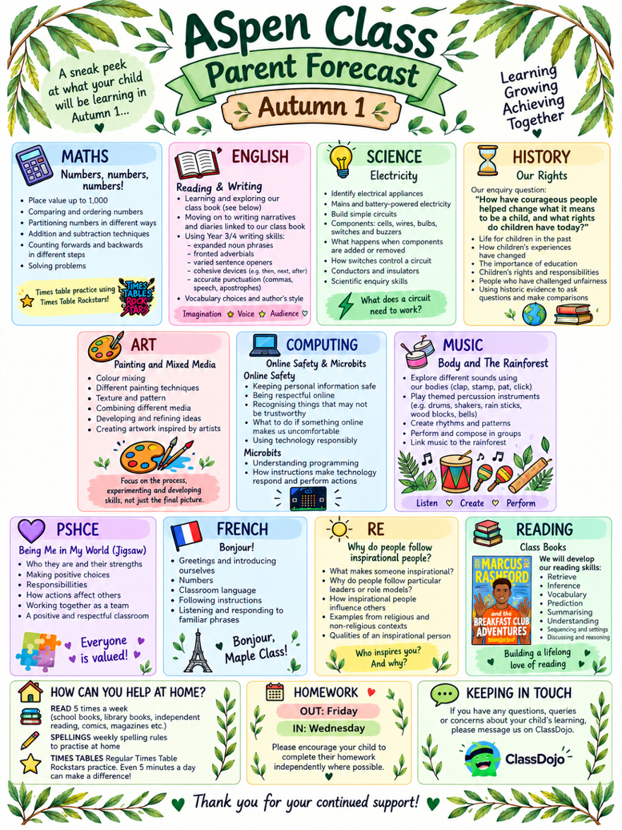 Aspen Class Parent Forecast Autumn 1